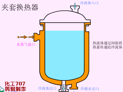13种常见换热器示意图及gif动画示意
