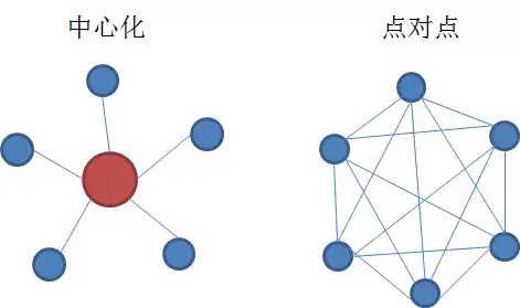 【链基础】区块链入门100万字,帮你压缩到这1篇了