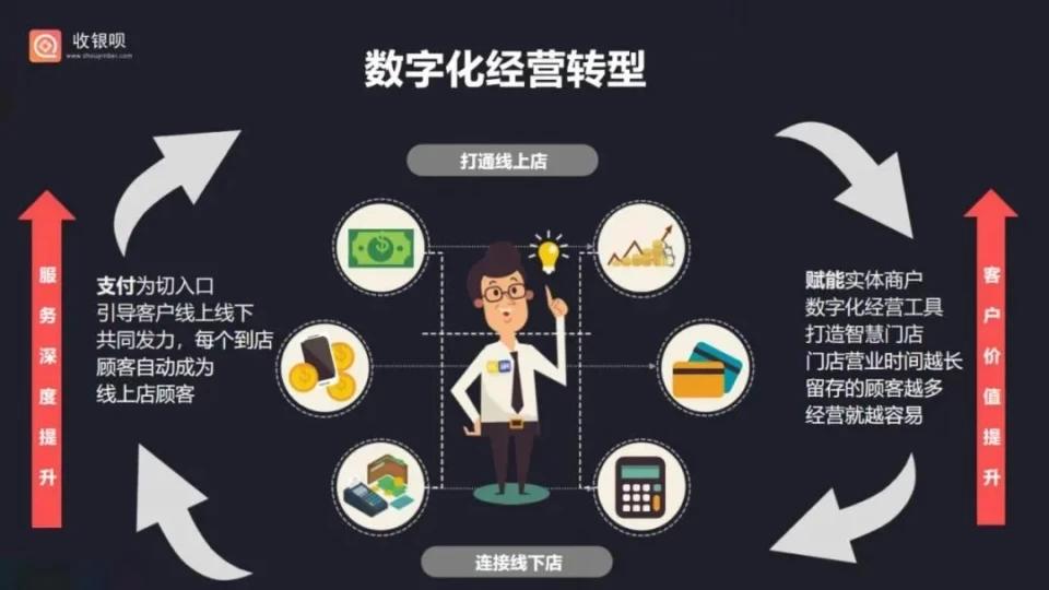 支付行业网站优化引流 zhuanlan.zhihu.com