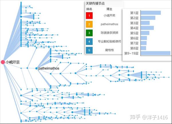 阿里破冰文化是真是假?