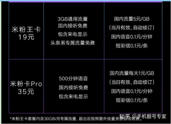 新米粉卡【推荐:★★★ ★】