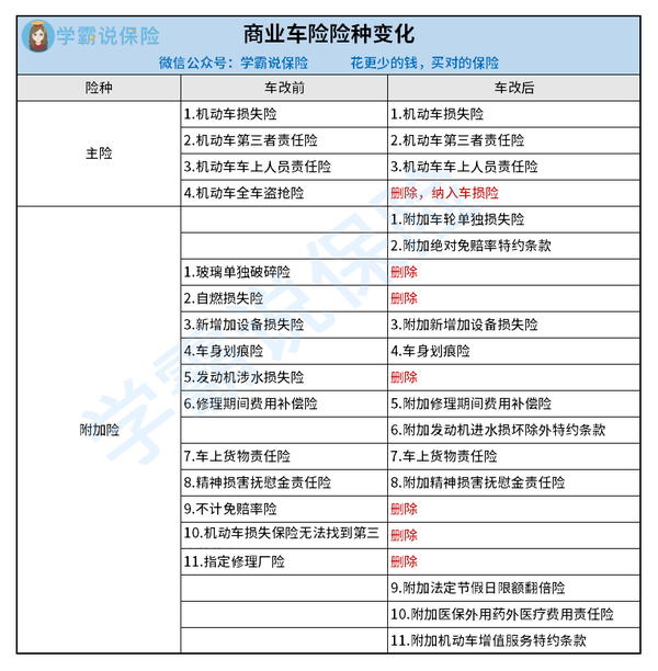 是否有必要上车损险?