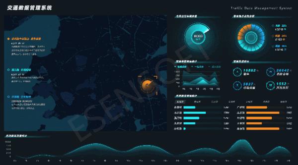 数据信息实现可视化有利于交通治理,交通行业可视化大屏已经进入到