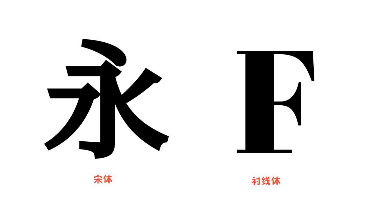 笔画有粗细变化,而且一般是横细竖粗,末端有装饰部分(即「字脚」或