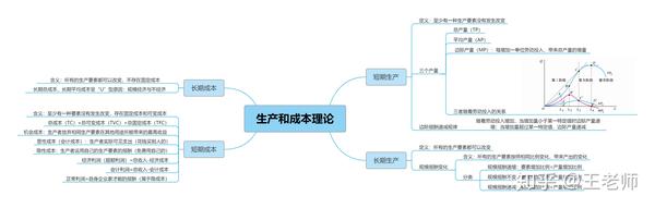 农业银行备考经济学知识思维导图,收藏 点赞