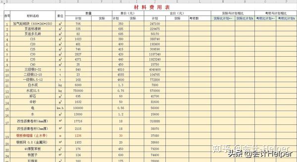 建筑工程成本费用分析表格模板