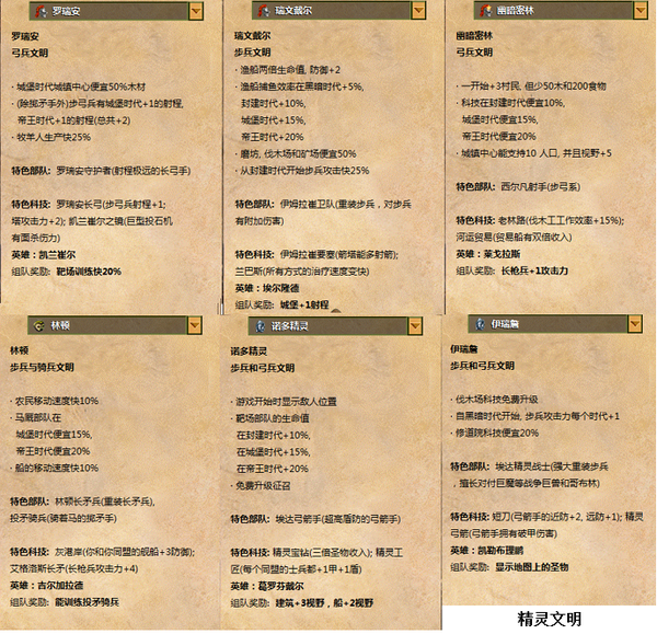 哥特-埃雷博(孤山);条顿-刚铎;日本-瑞文戴尔;中国-幽暗密林;拜占庭