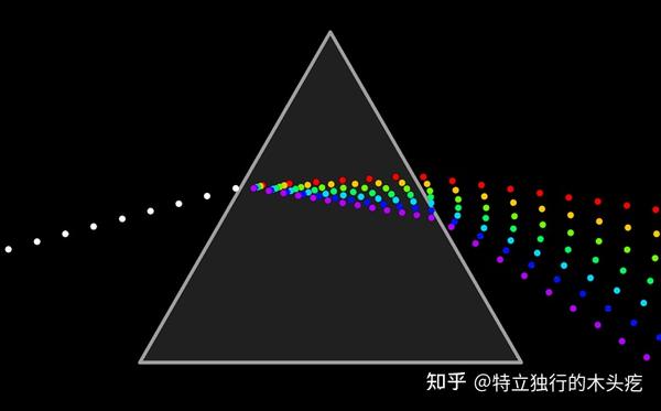 光的粒子性示意图