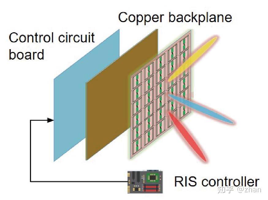 Toward Ubiquitous Sensing And Localization With Reconfigurable