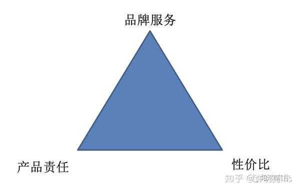 如何挑选保险产品——保险不可能三角