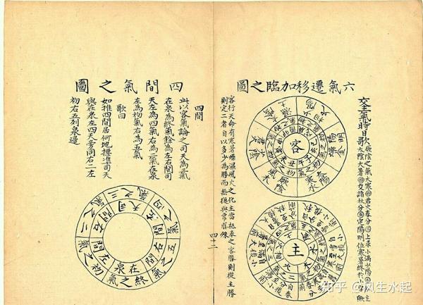 天星二十八宿消砂法