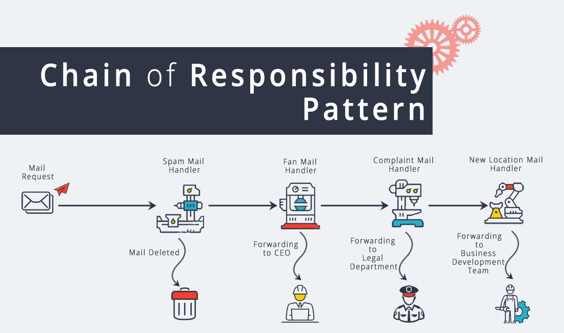 责任链模式(chain of responsibility) 总结