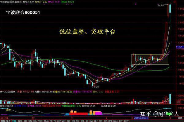 股票成交量的意义