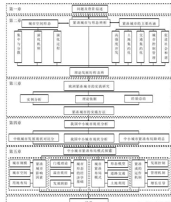 如何撰写论文框架