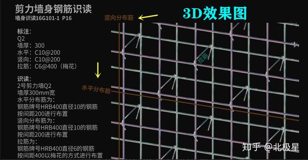 墙钢筋识读 平面,三维对照讲解,图片超清超立体,一秒搞懂建筑图纸.