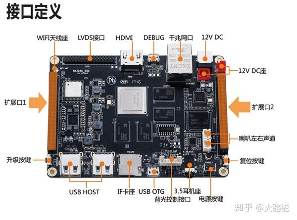 瑞芯微rk3288开源硬件主板耳机与咪头接口说明文档