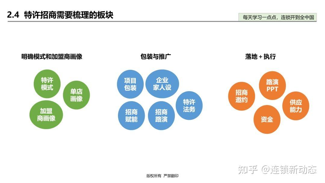 通过4个案例分析加盟模式:东方爱婴,喜茶,一点点,小肥羊的扩张之路.