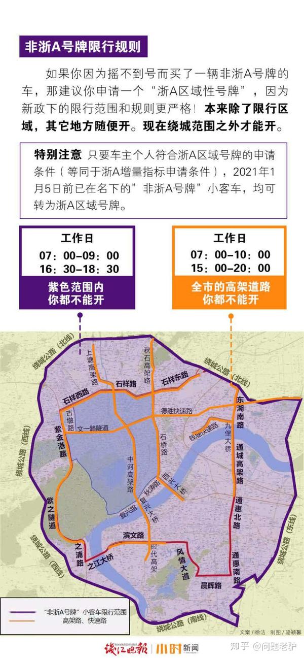 简单粗暴解读杭州小客车限行新政有图