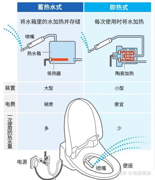 2021智能马桶推荐智能马桶如何选择九牧箭牌恒洁等智能马桶品牌推荐