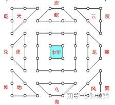 番外篇1 不为人知的"法奇门"——八阵图