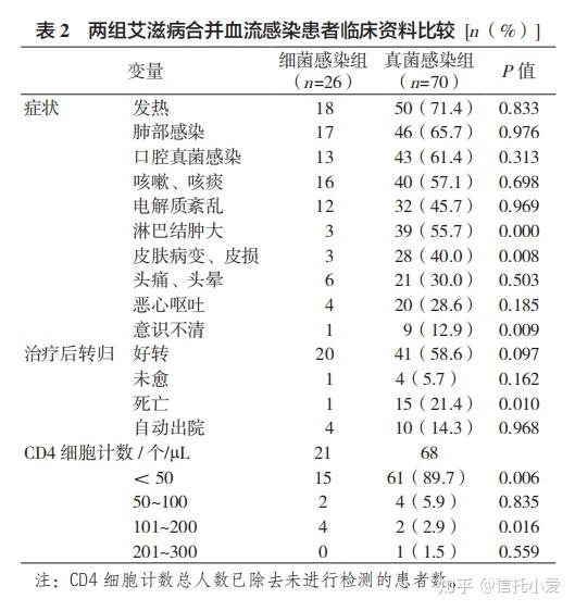 awsg爱保信biotech艾滋病血流感染病原体分布及耐药性分析