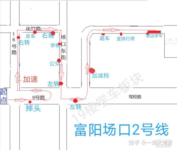 省下1000 杭州富阳科目三大坑总结(附2020最新路线图)