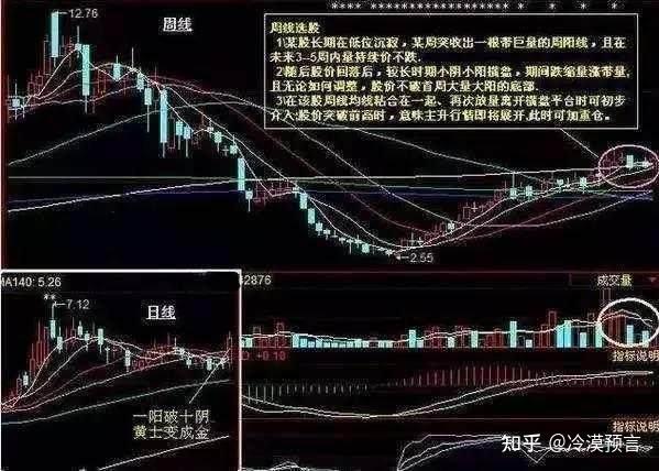 一位老股民坚持十年的抓涨停板绝技一旦掌握轻松买在起涨点