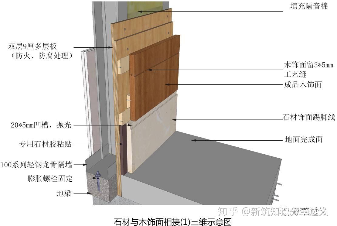 施工工序准备工作-现场放线-材料加工-基层处理-木饰面基础固定