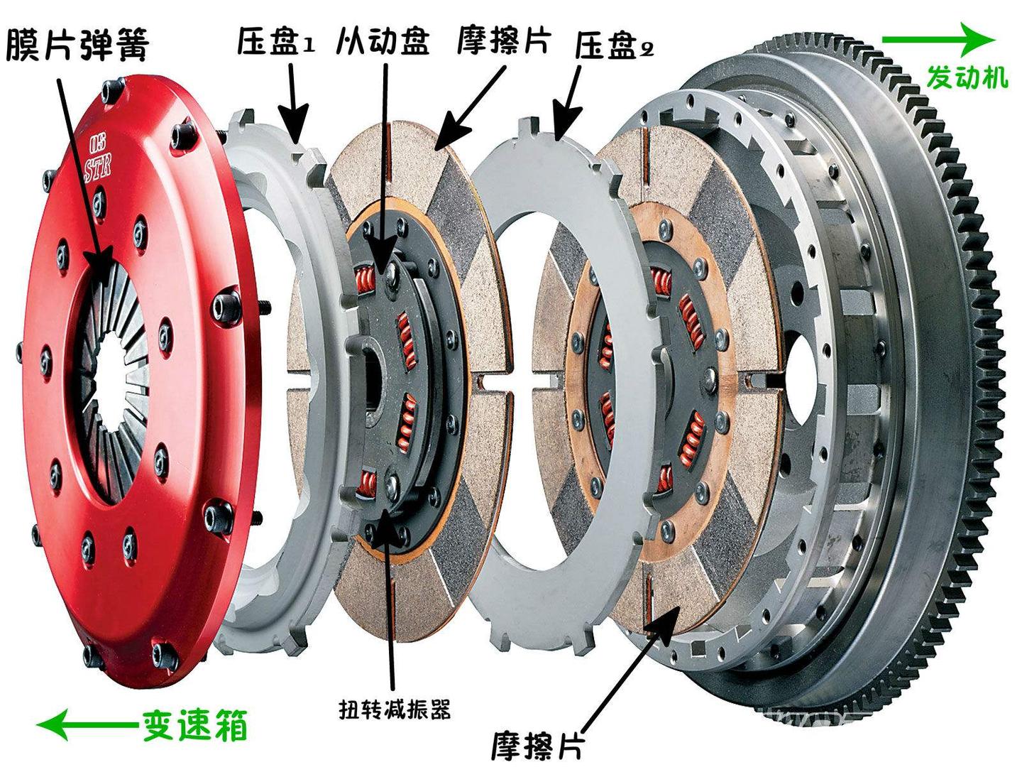 手动挡离合器片多少公里更换一次