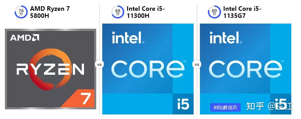 i51135g711300hr75800h三个cpu怎么选