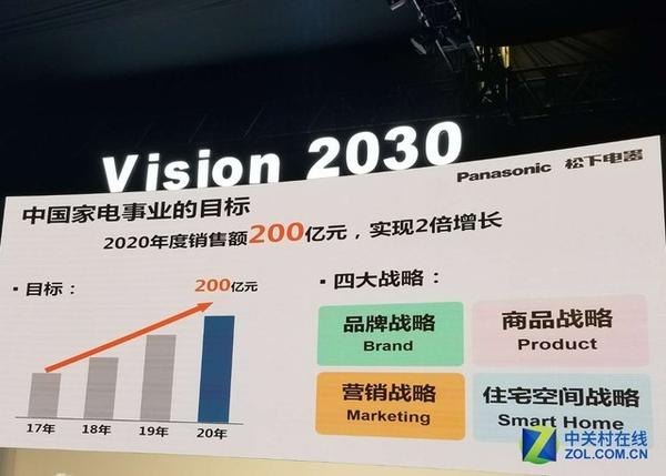 高圆圆倾情代言松下未来expo100周年活动