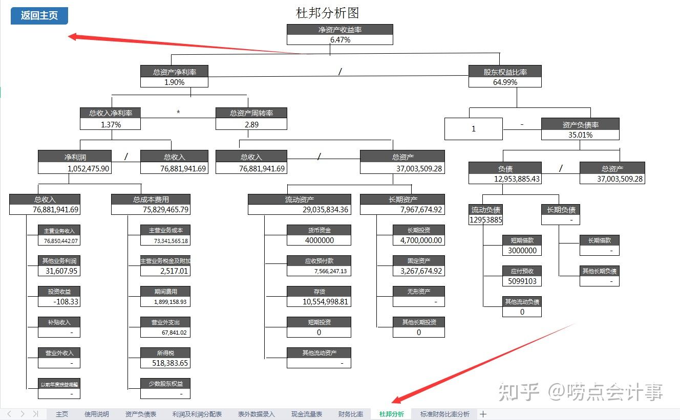 头一次见到这么好用的财务分析系统自动生成报表含杜邦分析图