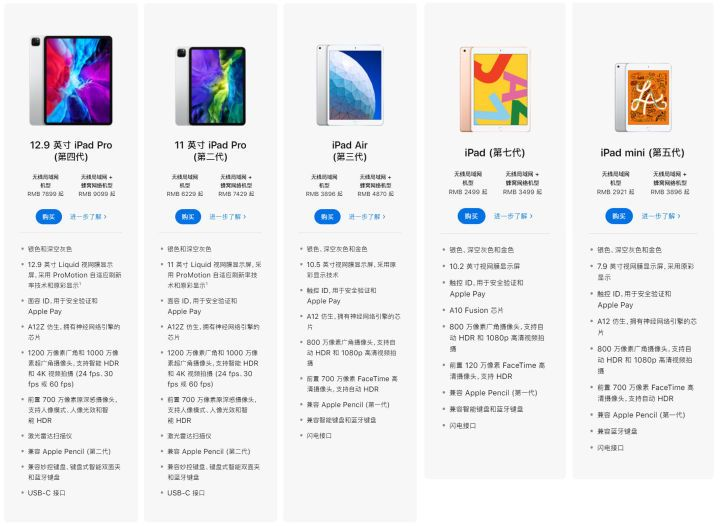 剧或者玩一些小游戏,方便随身携带,那么ipad mini (第五代