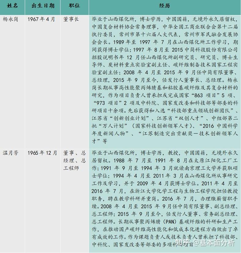 公司的实际控制人和最终控制人为杨永岗和温月芳,两人分别持有公司12.