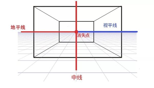 两点透视有两个不同位置的消失点