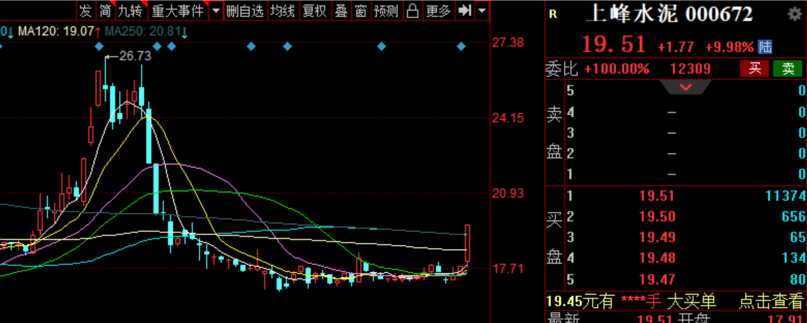 股票日报第188期极端但温和的普涨与普跌市场在震荡中寻找新方向