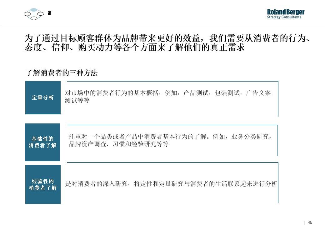 策划技能学习：整合营销攻略