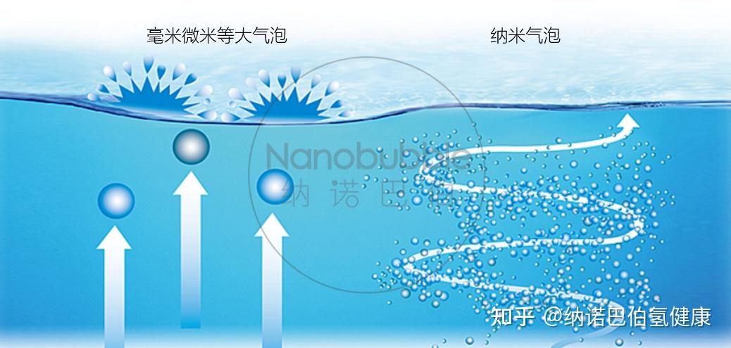 氢水中的氢气可以保留多长时间