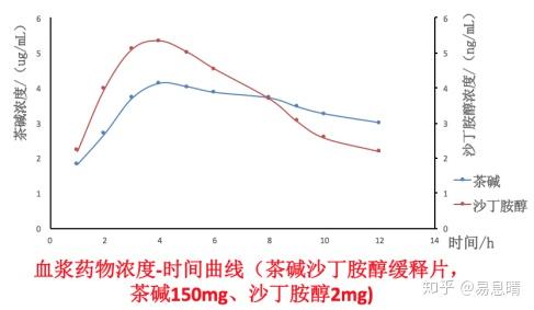 易息晴的功效和作用