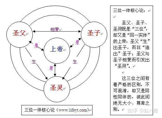 "三位一体"与"一人三角"