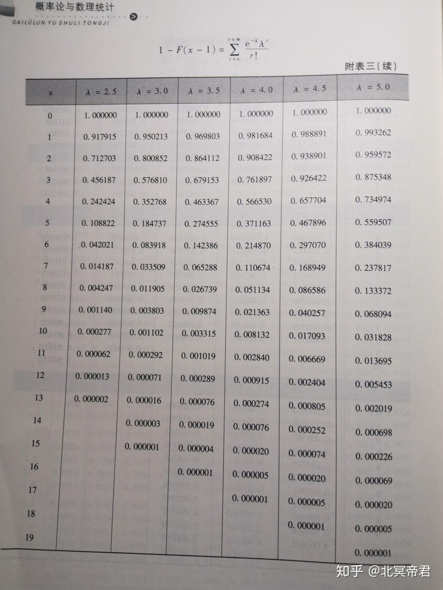 泊松分布表标准正态分布表二项分布表:13 人赞同了该文章兴趣所至