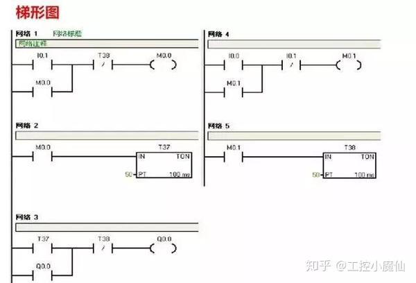 plc接线图,梯形图程序) 七,y-降压启动控制系统(i/o分配表,plc接线图