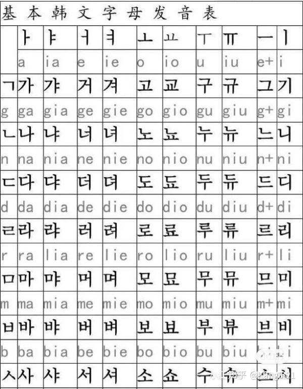 韩语元音与辅音组成的字母发音