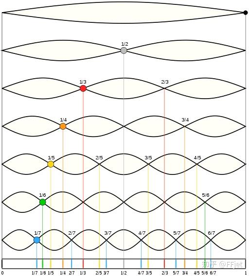 音乐与数学(1) - 从正弦函数讲起