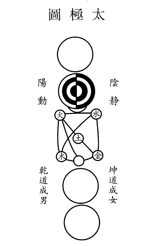 周敦颐太极图说宇宙万理养生瑰宝