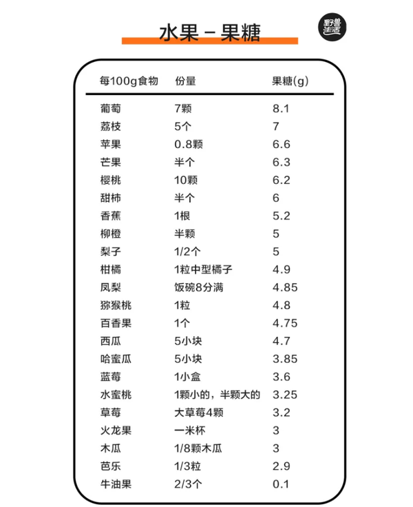 除了这些,早餐面包,梳打饼干,黑芝麻糊,营养麦片(除去无糖的桂格),优