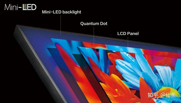 2021款ipadpro采用miniled屏幕背后的意义是什么