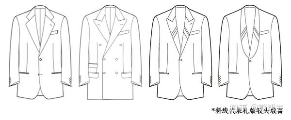 西装常见的翻领有两种款式: 平驳领和戗驳领,根据使用者的需要与单排