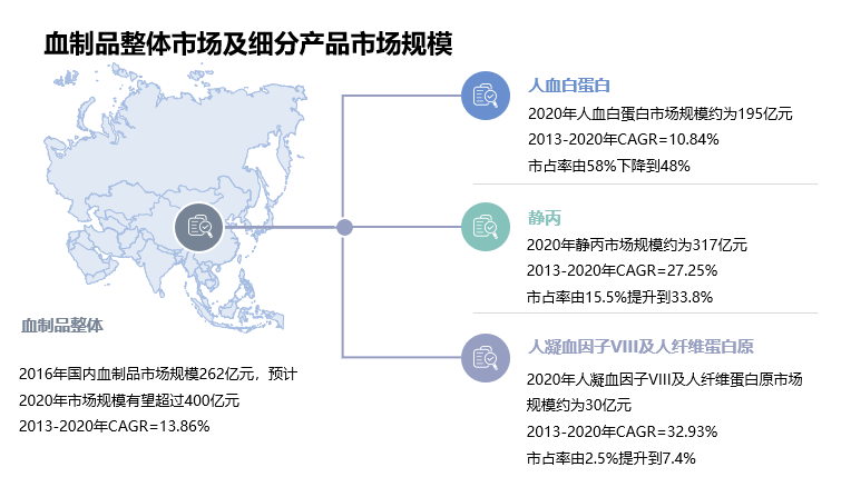 天坛生物投资价值分析