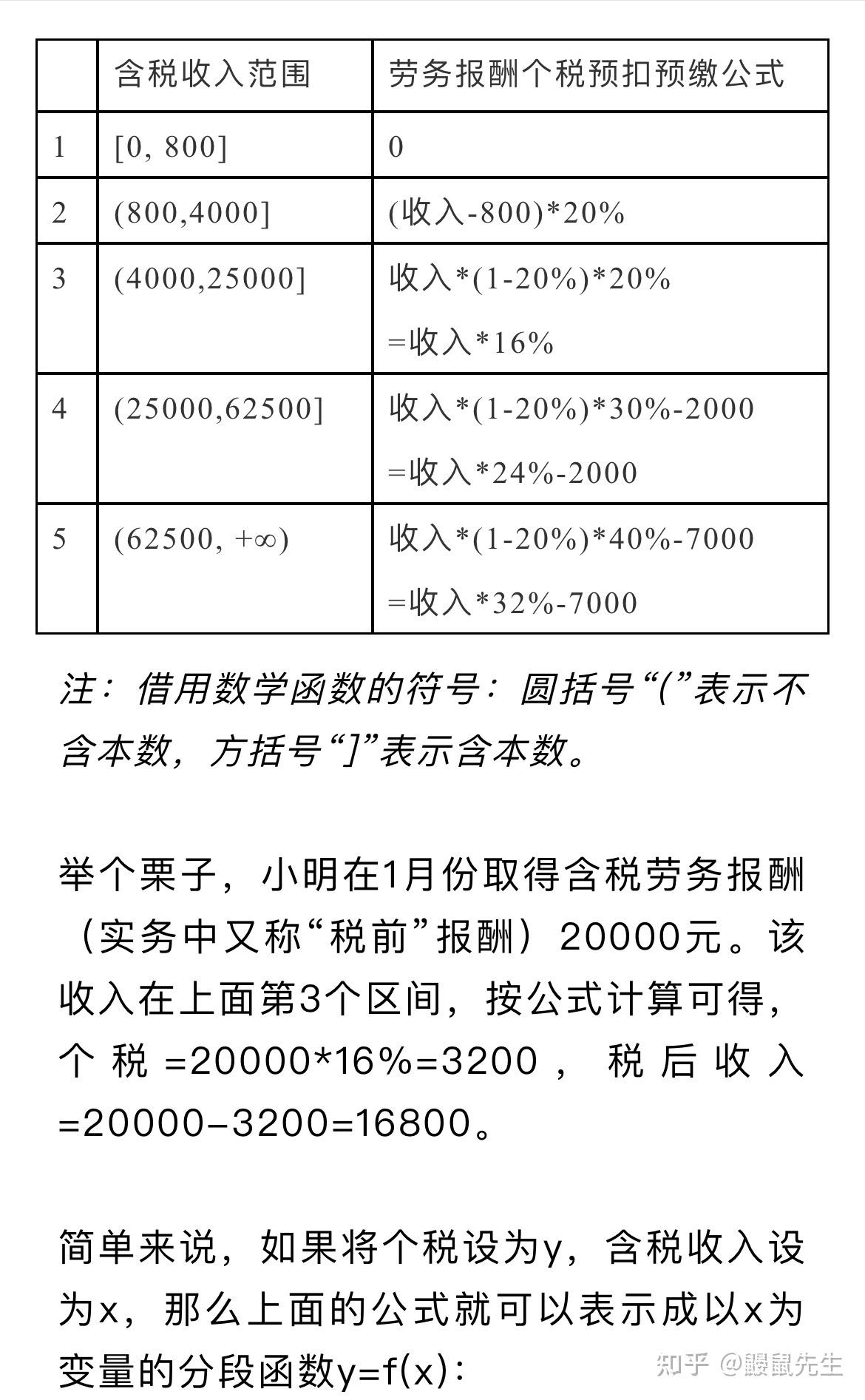 如何推导个税税后收入公式